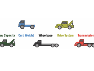 A picture of different types of trucks.