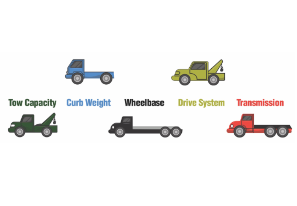 A picture of different types of trucks.